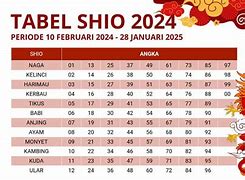 Shio 77 Me 2024 Tahun Ini Berapa Persen